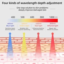 Red Light Therapy LED Face & Neck Mask — Silicone, 460nm + 590nm + 630nm, 904 LEDs 4