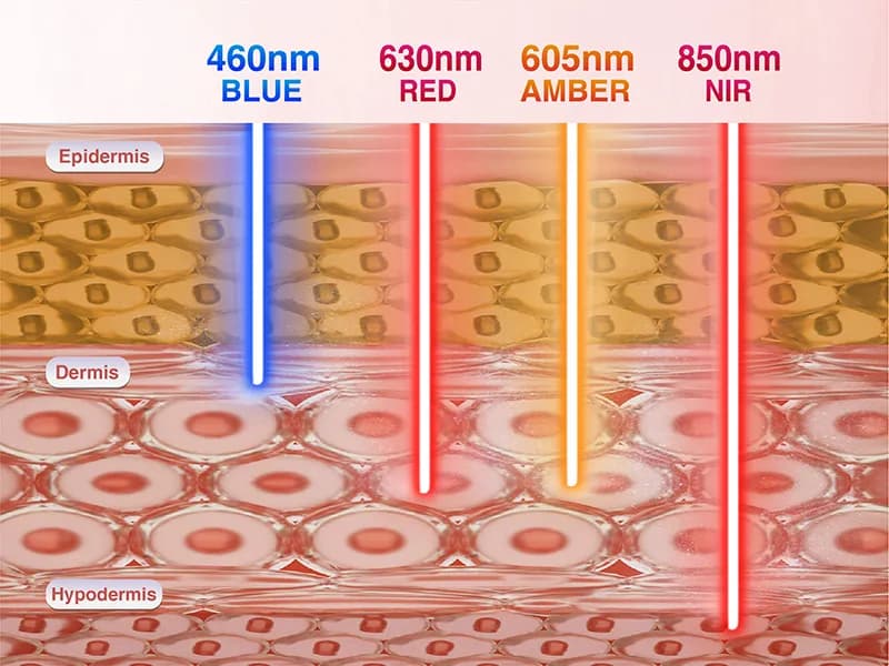 Anti-Aging Red Light Therapy LED Face Mask — 460nm + 605nm + 630nm, 70 LEDs — 1060541852 Edition detail 5