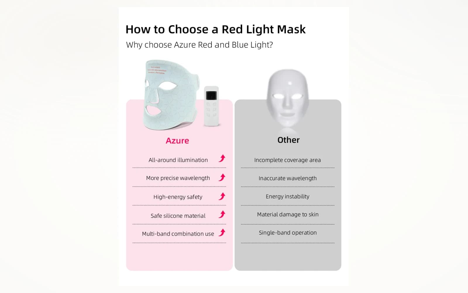 Red Light Therapy LED Face Mask — Professional-Grade, 460nm + 590nm + 630nm, 480 LEDs detail 5