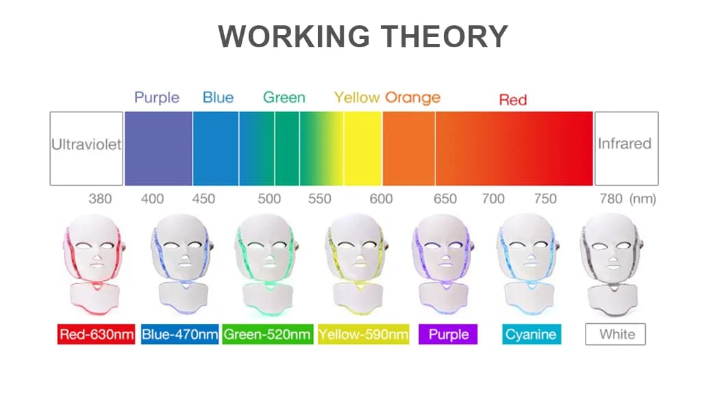 Red Light Therapy LED Face Mask detail 2