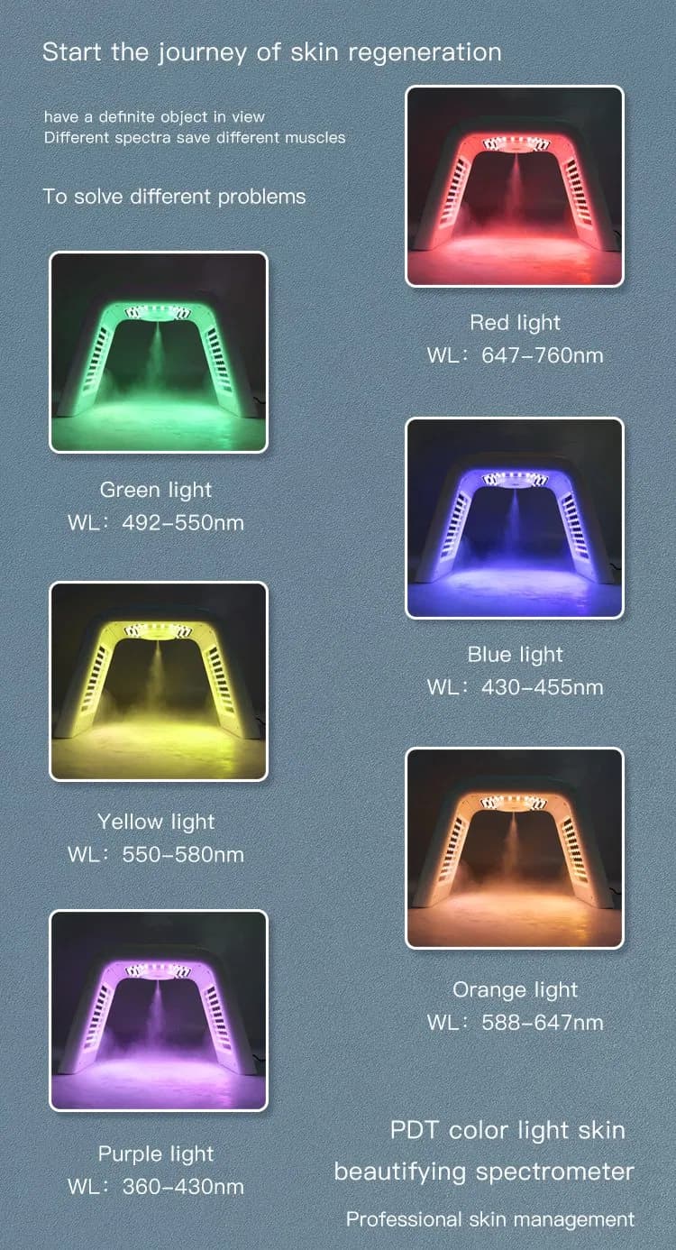 Red Light Therapy LED Face Mask — 7-Color — Colors Edition detail 3