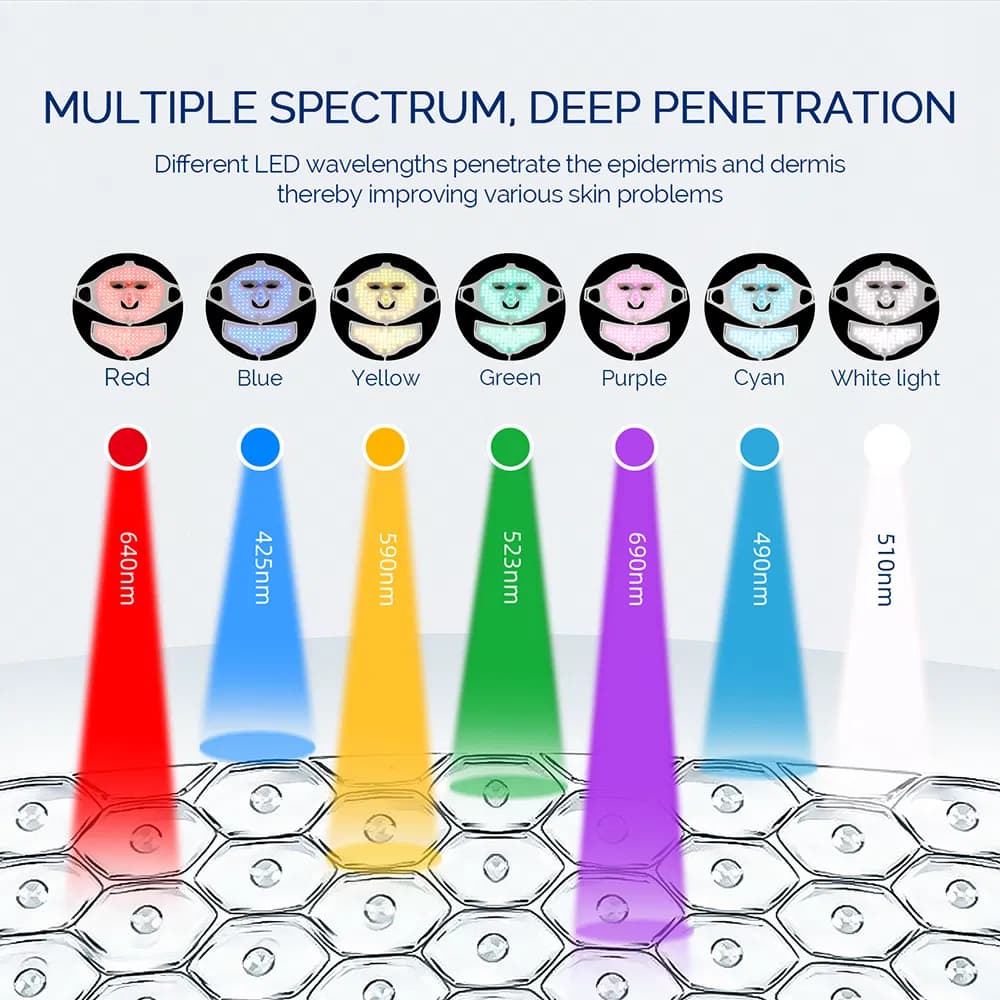 Anti-Wrinkle Red Light Therapy LED Face & Neck Mask — Silicone, 7 LEDs detail 5