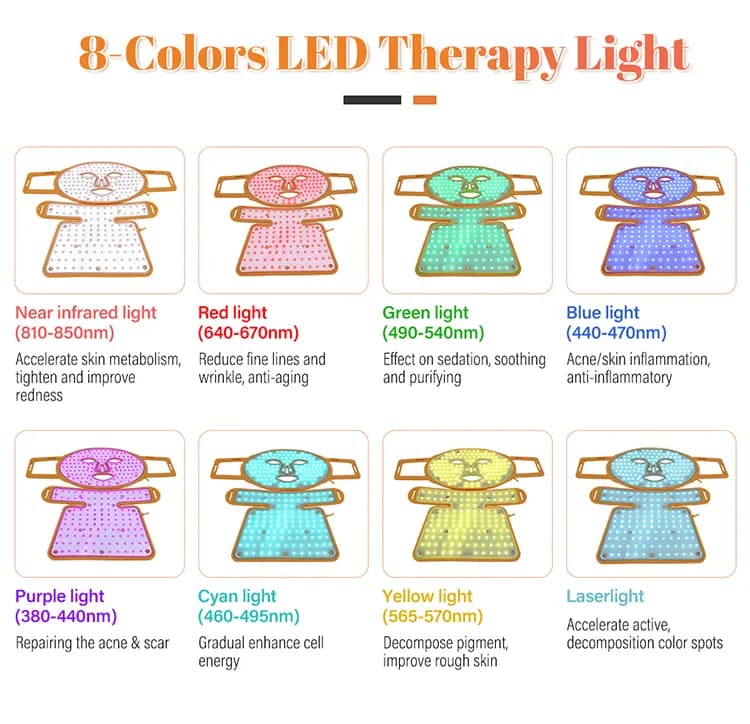 Red Light Therapy LED Face Mask — Silicone, 7-Color — Cleopatra Edition detail 2