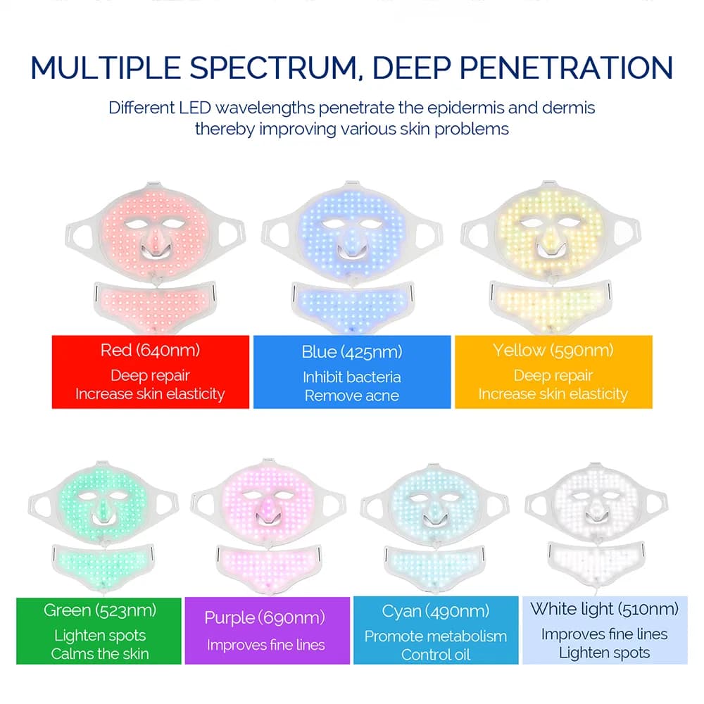 Anti-Wrinkle Red Light Therapy LED Face & Neck Mask — Silicone, 7 LEDs detail 6