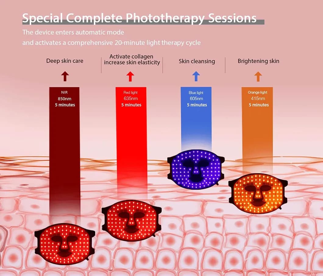 Red Light Therapy LED Face & Neck Mask — 4-Color, Portable detail 6