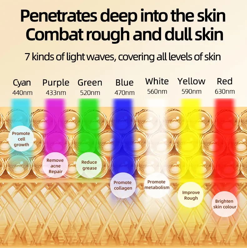 Red Light Therapy LED Face Mask — Near Edition detail 6