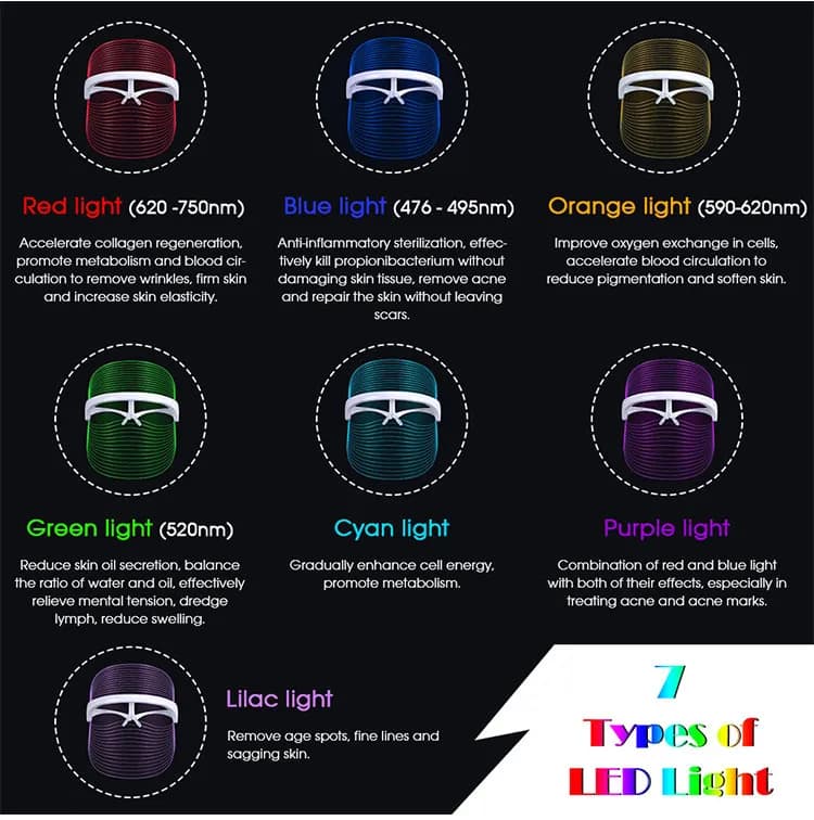 Red Light Therapy LED Face Mask — 7-Color — Transparent Edition detail 6