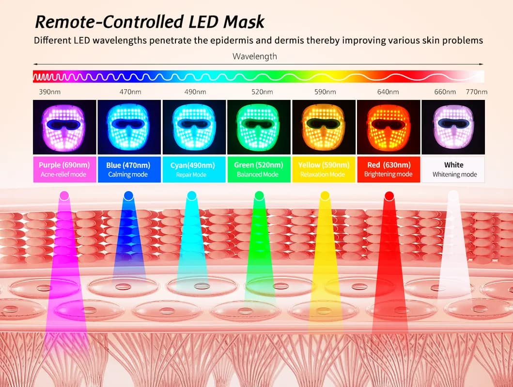 Acne Treatment Red Light Therapy LED Face Mask — 7-Color detail 4