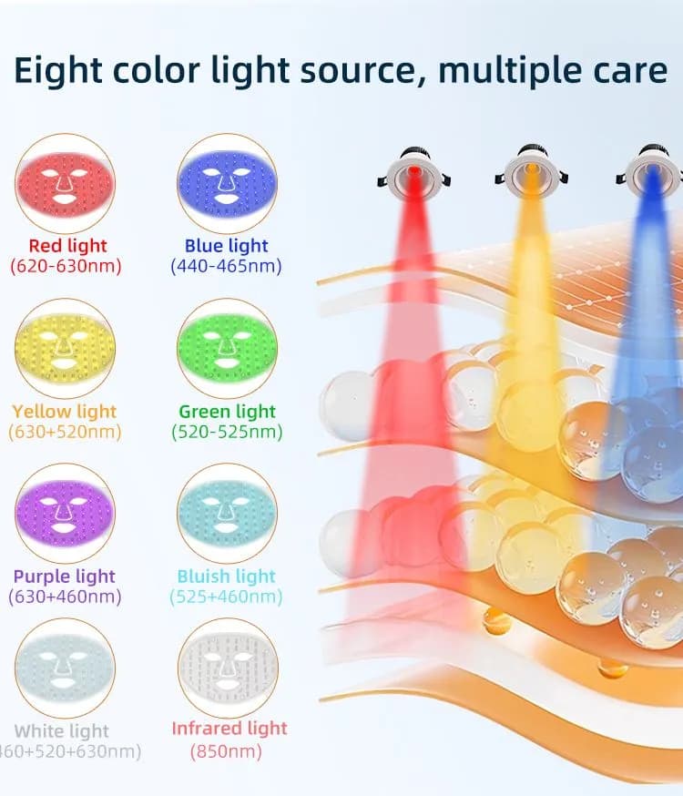 Red Light Therapy LED Face Mask — Advanced Edition detail 6
