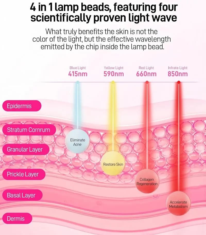 Red Light Therapy LED Face Mask — Multi Edition detail 4