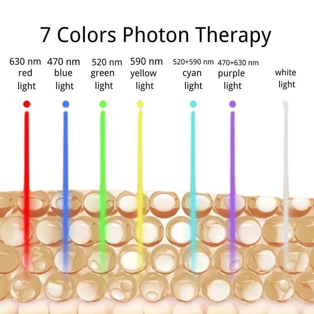 Anti-Wrinkle Red Light Therapy LED Face Mask — Silicone, 7-Color, Rechargeable detail 6