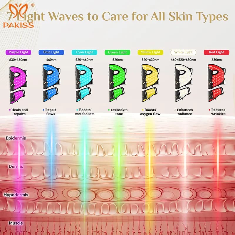 Acne Treatment Red Light Therapy LED Face & Neck Mask — 7-Color detail 4